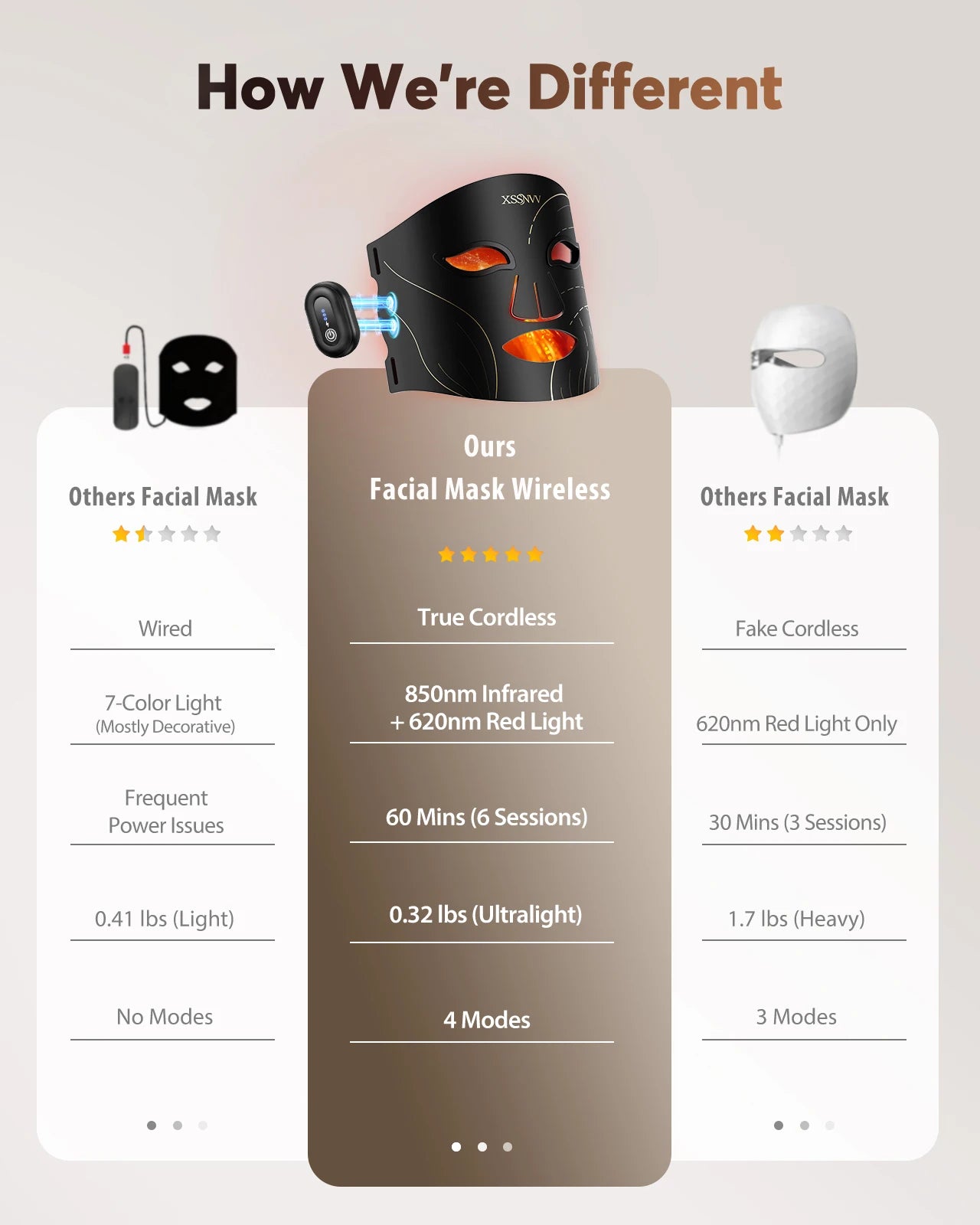 Draadloze roodlichttherapiemasker voor het gezicht, 4 standen, lichtgewicht LED-masker met 850nm infrarood, 10 minuten timer voor thuisgebruik.